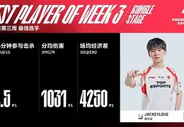  C罗巅峰对决，JackeyLove与50激战掘金分钟，爆冷胜负难料！